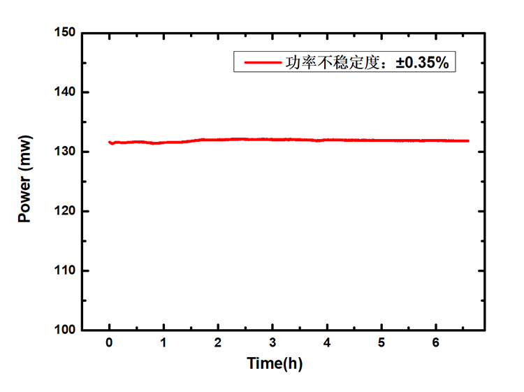 1030/1064nm波段皮秒脉冲光纤激光器