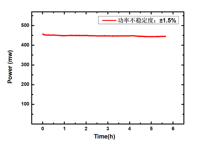 515/532nm波段皮秒脉冲光纤激光器