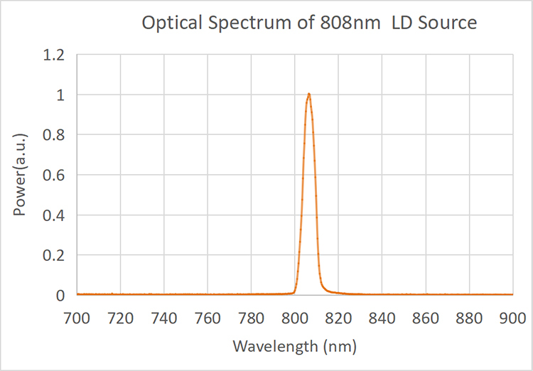 Multimode fiber-coupled high-power pump laser