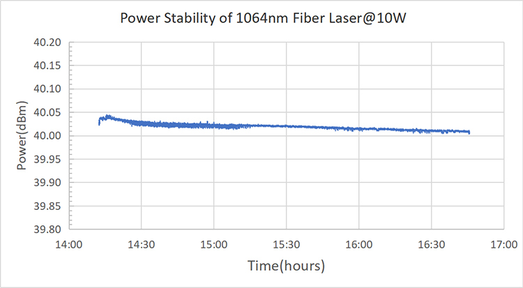 1064nm wavelength single-mode fiber-coupled laser (1~10W power)