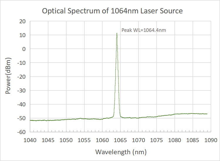 1064nm wavelength single-mode fiber-coupled laser (1~10W power)