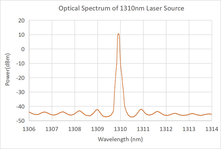 1310nm wavelength single-mode fiber-coupled laser