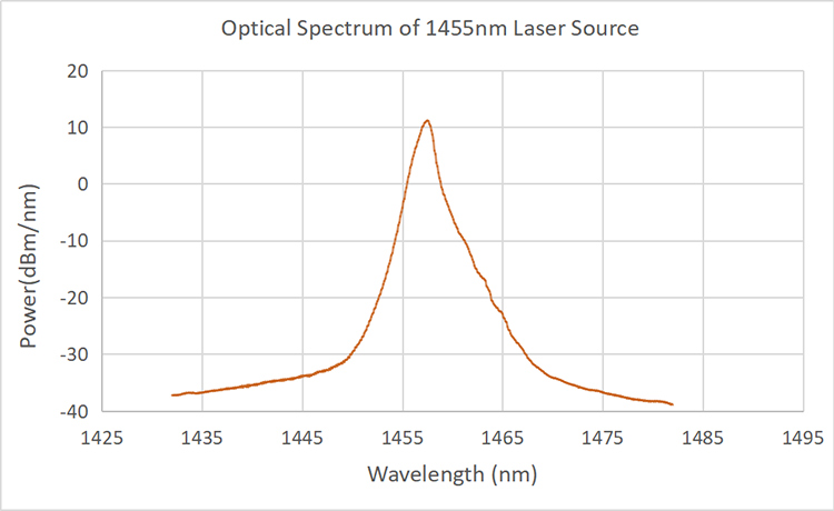 1450nm wavelength single-mode fiber-coupled laser