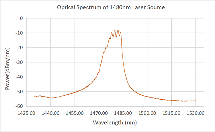 1480nm single-mode fiber-coupled laser