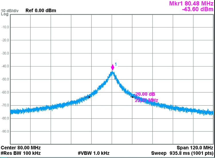 1550nm single-mode fiber-coupled laser (10~500mW)