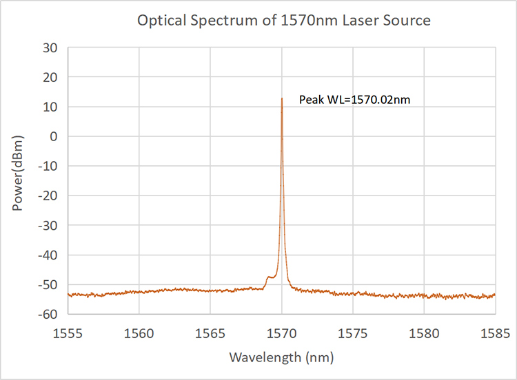 1570 nm single-mode fiber-coupled laser