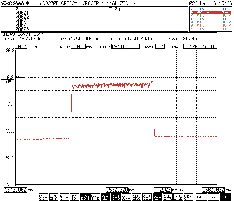 1550nm band continuous scanning wavelength laser