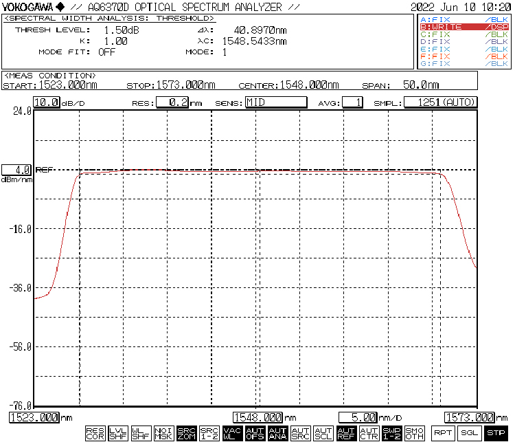 C-band ASE broadband light source