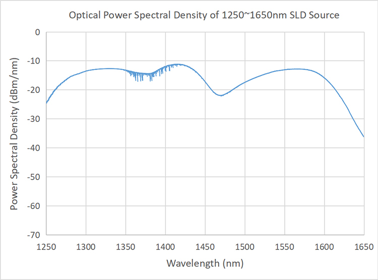 Ultra-wideband SLD light source